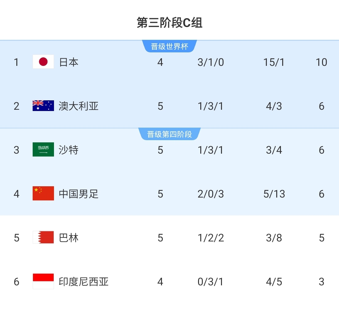 大胆想法？丰臻：输日本、平沙澳、赢印尼巴林，第二杀向美加墨？