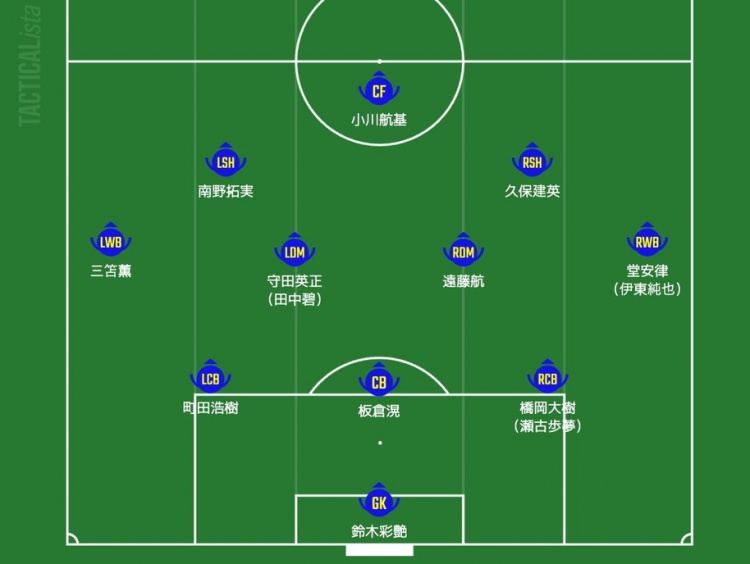 日媒预测日本vs中国首发：沿用3-4-2-1，三笘薰、久保建英领衔